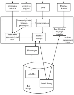 Diagram E-R berupa model data konseptual, yang merepresentasikan data dalam suatu organisasi