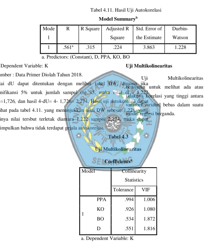 Tabel 4.11. Hasil Uji Autokorelasi  Model Summary b Mode l  R  R Square  Adjusted R Square  Std