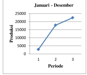 Tabel  6.  Produksi  Kedelai  Bolaang  Mongondow  2016 