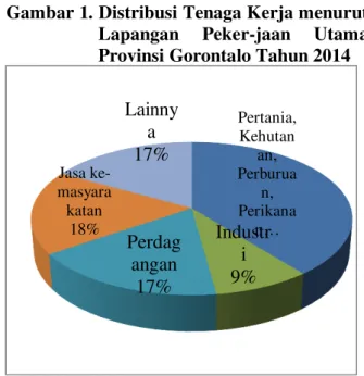 Tabel 1. Jumlah dan Kepadatan Penduduk Provinsi   Gorontalo 