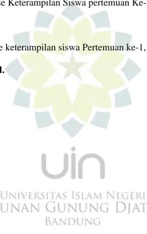 Gambar 3.23 Peningkatan Hasil Belajar Tiap Aspek ........... Error! Bookmark not  defined