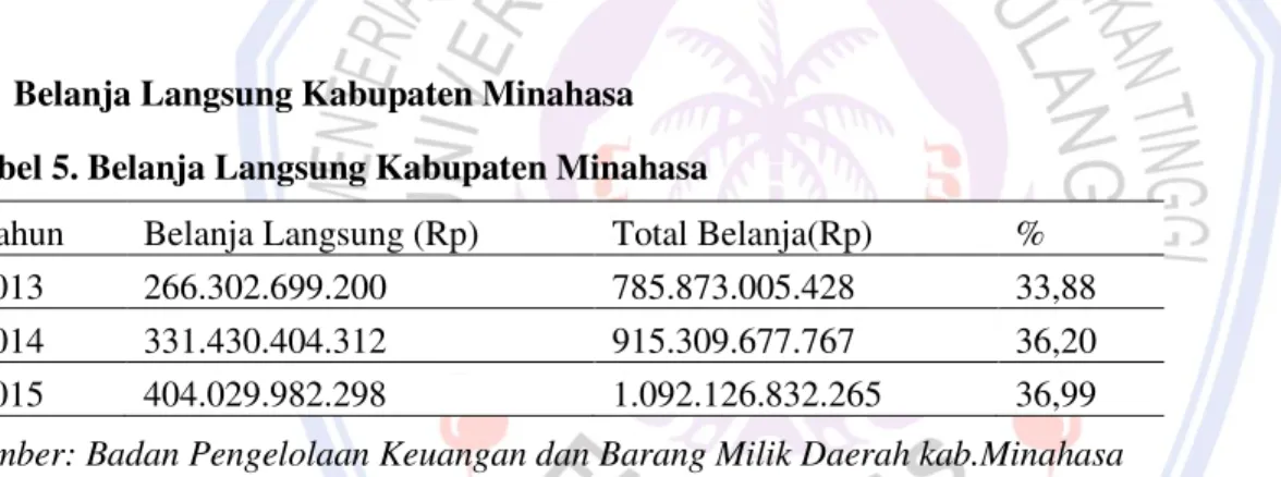Tabel  3.  menyatakan  bahwa  derajat  desentralisasi  kabupaten  Minahasa  dapat  dikatakan  masi  rendah