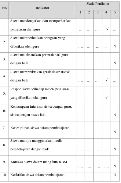 Tabel 4.5. Lembar Pengamatan Aktivitas siswa siklus II 