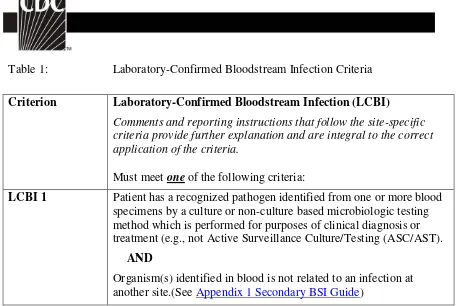 Table 1: Laboratory-Confirmed Bloodstream Infection Criteria 