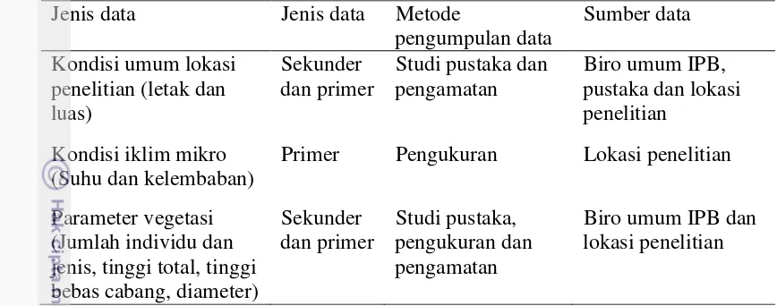 Tabel 1 Jenis dan metodologi penelitian 