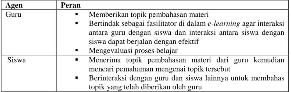 Tabel 2 Identifikasi agen dan peran di dalam e-learning