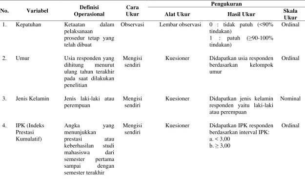 Tabel 3.3 Variabel dan Definisi Operasional 