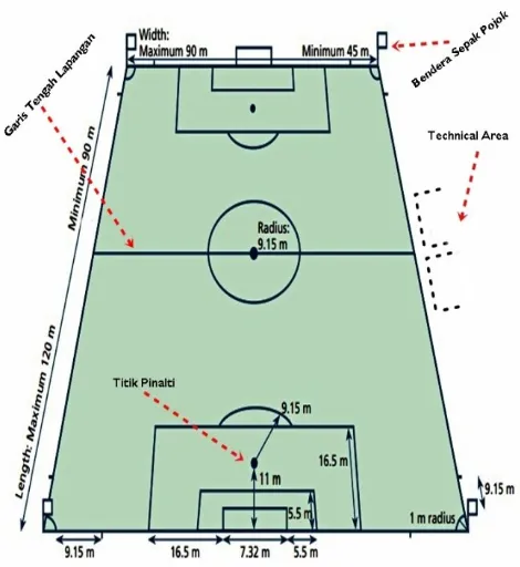 Gambar Ukuran Lapangan Sepak Bola