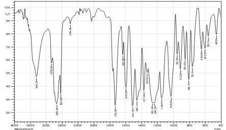 Gambar 2 Hasil analisis spektrofotometri IR senyawa kristal kiral metil eugenol dan eugenol
