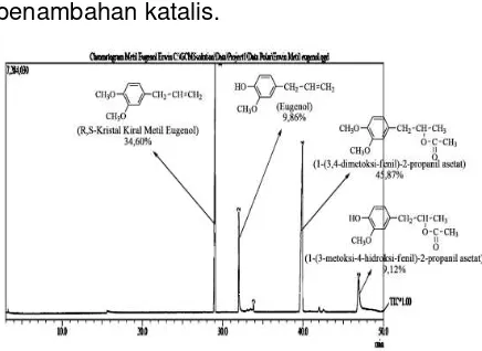 Gambar 5. Spektrum UV-VIS  kopolimer kristal kiral metil eugenol dan eugenol setelah pemurnian 