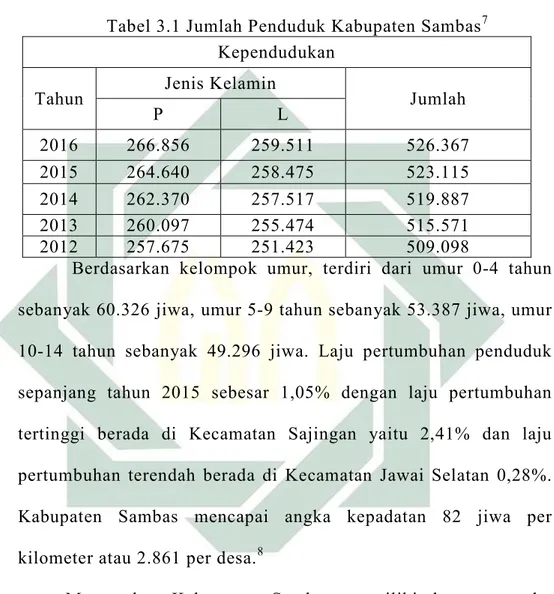 Tabel 3.1 Jumlah Penduduk Kabupaten Sambas 7 Kependudukan 