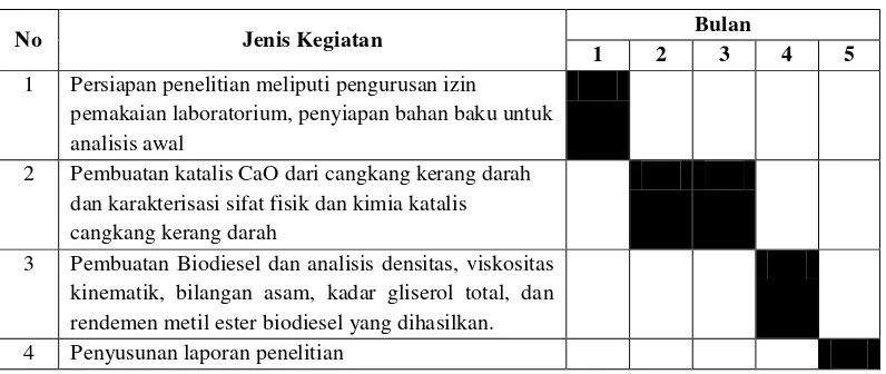 Tabel 1. Jadwal kegiatan PKM-P 