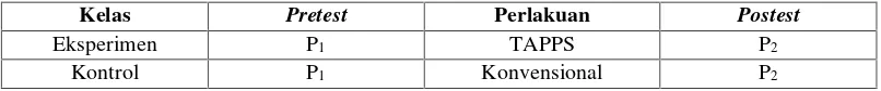 Tabel 3.1 Pretest-Posttest Kontrol Desain