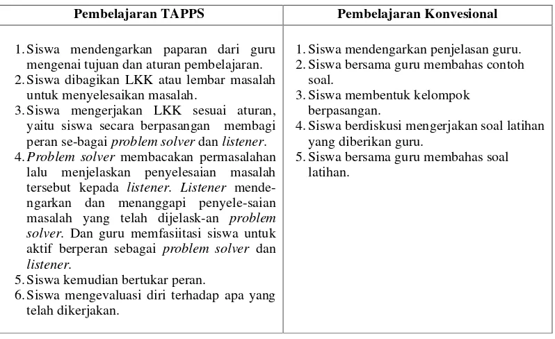 Tabel 3.2 Prosedur Pembelajaran TAPPS dan Pembelajaran Konvensional