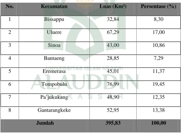 Tabel 4.1 : Luas Kecamatan di Kabupaten Bantaeng.