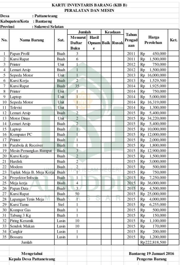 Tabel 4.5 Menurut Daftar Buku Hasil Opname Baik Rusak