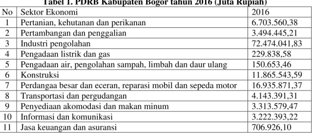 Tabel 1. PDRB Kabupaten Bogor tahun 2016 (Juta Rupiah) 
