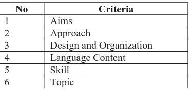 Table 1. criteria of book evaluation