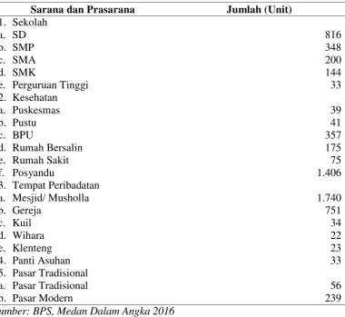 Tabel 4.3. Sarana dan Prasarana 