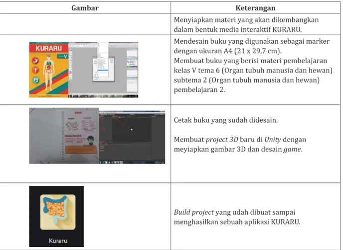 Tabel 1. Rancangan Pembuatan Media interaktif KURARU