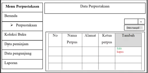Gambar 7. Tampilan Data Perpustakaan 