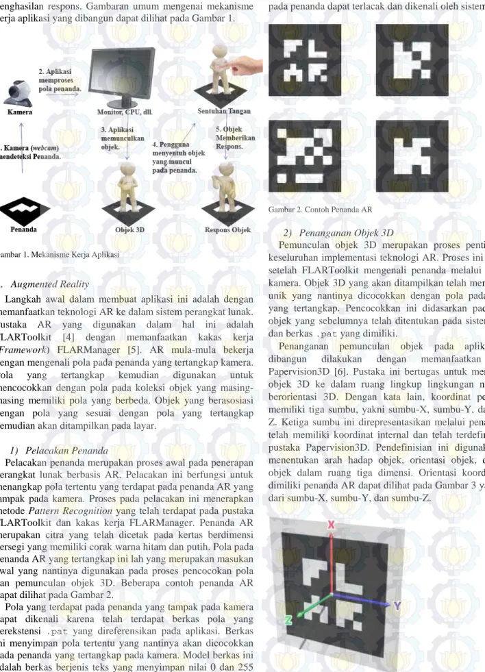 Gambar 1. Mekanisme Kerja Aplikasi 