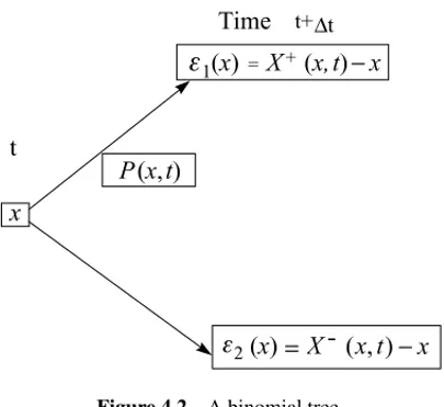 Figure 4.2 A binomial tree.