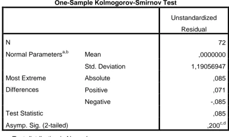 Tabel 4.11  Kolmogorov Smirnov 