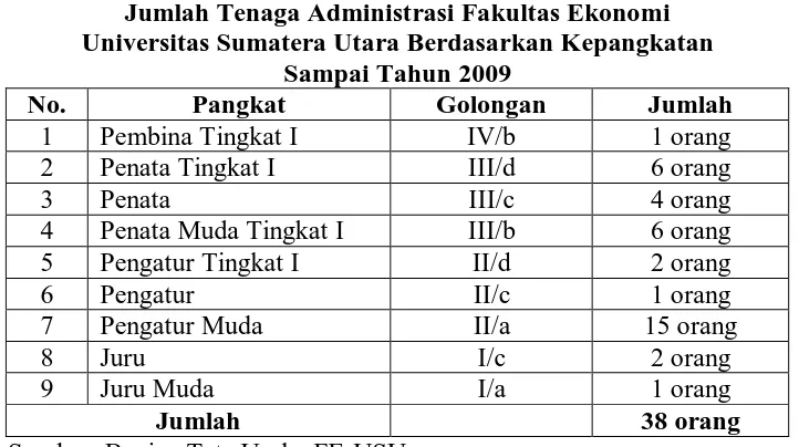 Tabel 3.2. Jumlah dan Jenjang Pendidikan Tenaga Pengajar  