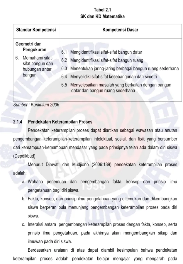 Tabel 2.1 SK dan KD Matematika