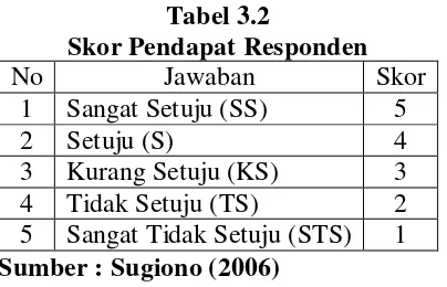 Tabel 3.2                                                                                        