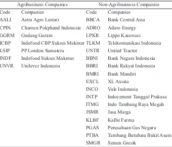 Table  2. The Companies Choosen for The Research