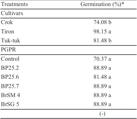 Table  1. Shallot seed germination of Crok, Tiron, andTuk-tuk cultivars in 7 days after planting.)