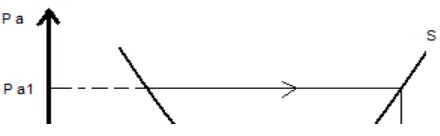 grafik sebagai berikut: 