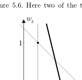 Figure 5.6Attainable portfolios on the w2, w3 plane