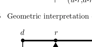 Figure 3.5Geometric interpretation of risk-neutral probability p∗