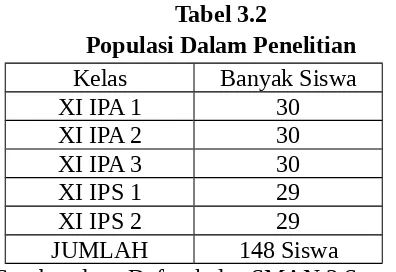 Tabel 3.2Populasi Dalam Penelitian