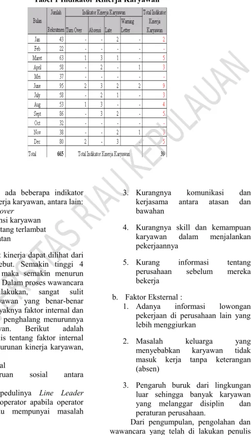 Tabel 1 Indikator Kinerja Karyawan