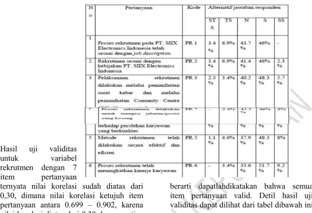 Tabel 3 Uji Validitas Persepsi responden mengenai rekrutmen