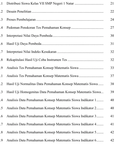 Tabel  Halaman 