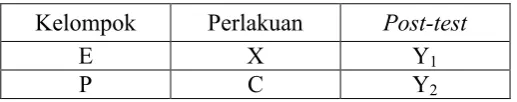 Tabel 3.2 Desain Penelitian. 