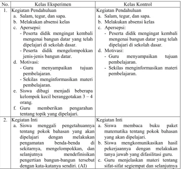 Tabel 3.3 Proses Pembelajaran. 