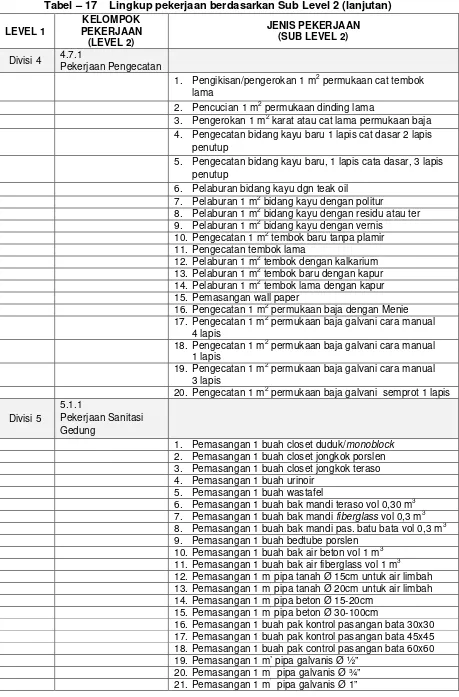 Tabel – 17    Lingkup pekerjaan berdasarkan Sub Level 2 (lanjutan) 