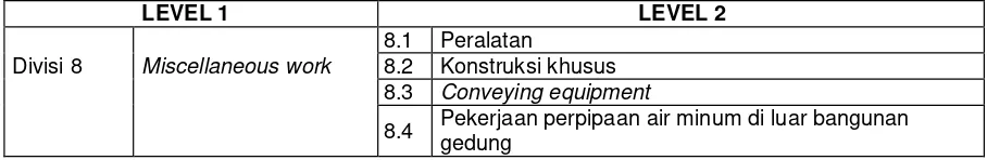 Tabel – 17    Lingkup pekerjaan berdasarkan Sub Level 2 