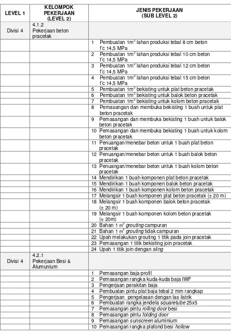 Tabel – 17    Lingkup pekerjaan berdasarkan Sub Level 2 (lanjutan) 