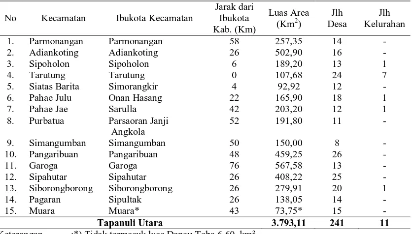 Tabel 4. Ibukota Kecamatan, Luas Wilayah dan Jumlah Desa/Kelurahan 