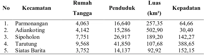 Tabel 5. Luas Wilayah, Rumah Tangga, Penduduk dan Kepadatan Penduduk     Menurut Kecamatan Rumah Luas 