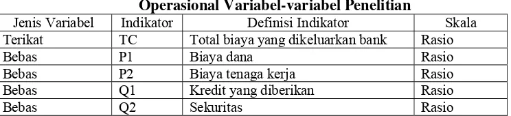Tabel 3.2 Operasional Variabel-variabel Penelitian 