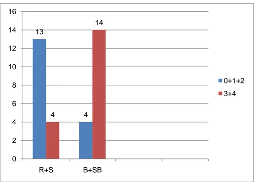 Tabel 4.5 Hasil Silang Chi Square PASI dan IKHD