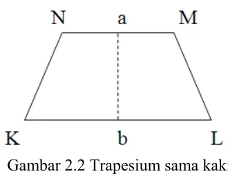 Gambar 2.2 Trapesium sama kaki 